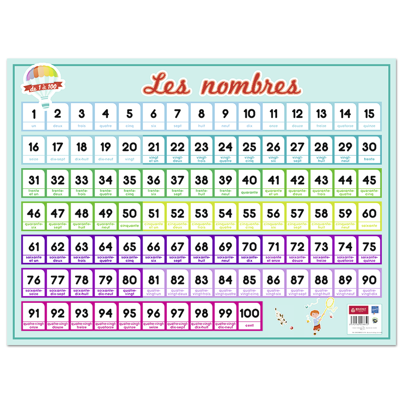 Frise Numérique Jusqu'à 100 à Imprimer Sous-main Nombres 1 à 100 - Bouchut Papeterie